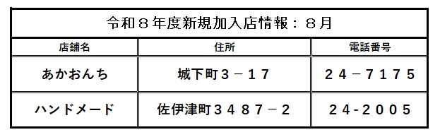 令和８年度８月加入２店舗
